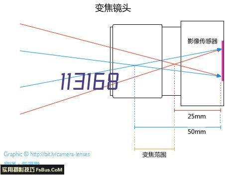 我校受邀赴佛山市第十一中学50周年校庆演出