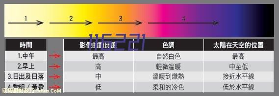 经验丰富 技术力量雄厚