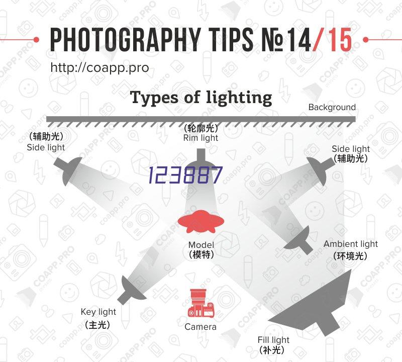 上海中山公园写字楼租赁价格信息