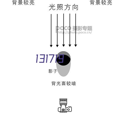 风淋室标准是什么？