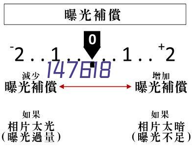 XKM8-12环保气体绝缘环网柜