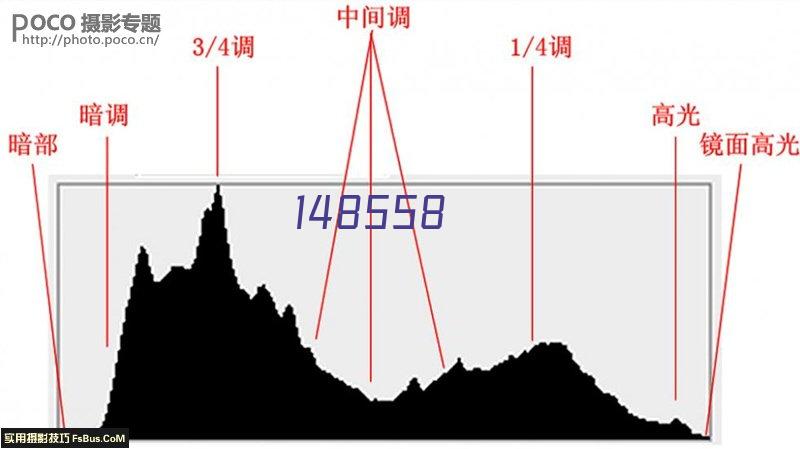 西安激光切割加工