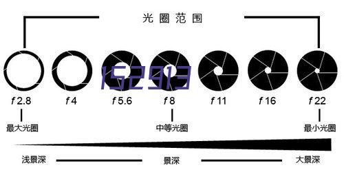 领导关怀