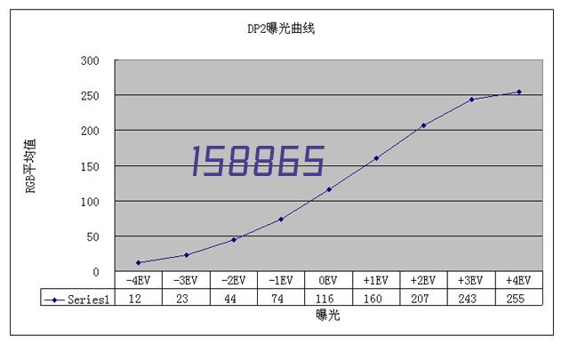 质量管理体系项目启动