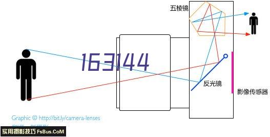 零件模具加工中心TJ-V1165