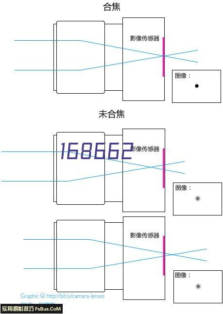 用于酱油晒制的人工光照系统的研制及光照条件优化