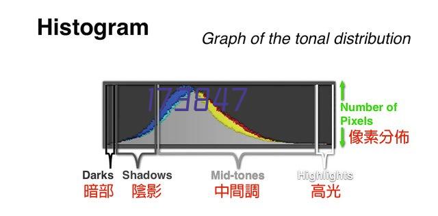 合作客户