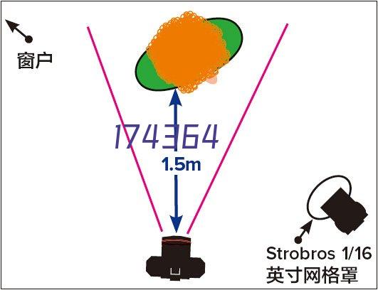 离心机过滤袋