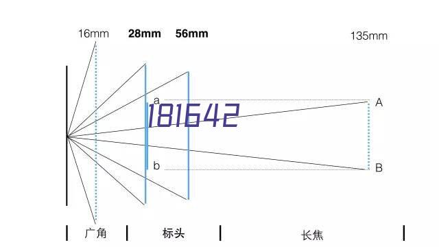 淋浴房解决方案