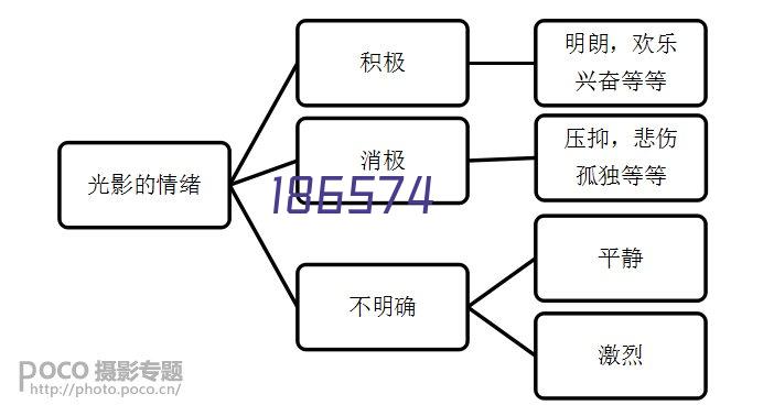 普通