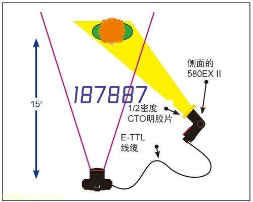 广告1