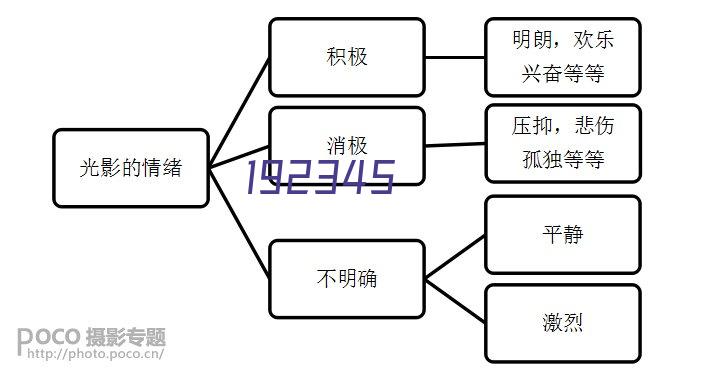 绕线机保护装置变频器的工作原理是什么?