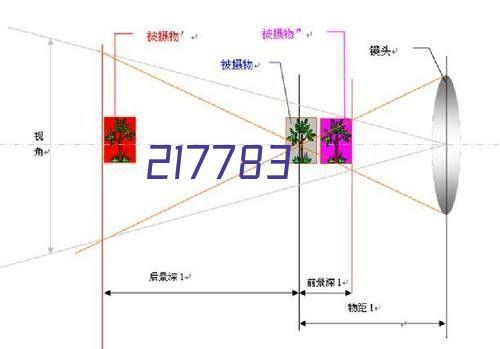 襄阳市东西轴线项目声屏