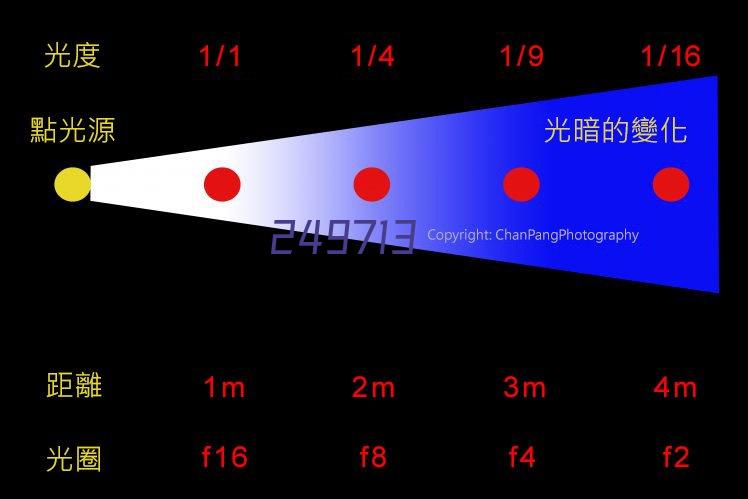 紧凑型循环恒温器-90到250℃