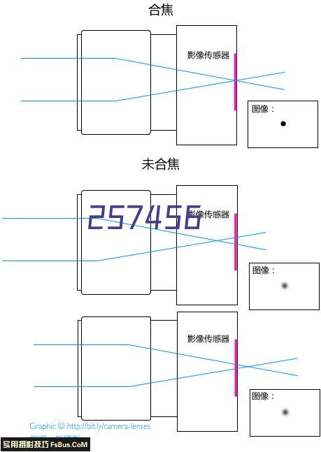 通风管路主动消声器