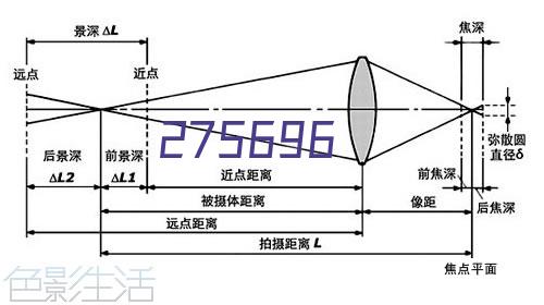 Round tube fin