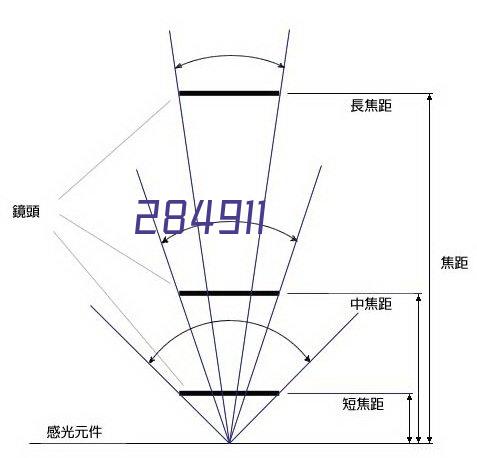 瓷贴面