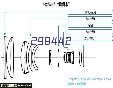 万向一二三