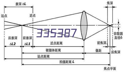 防毒面具