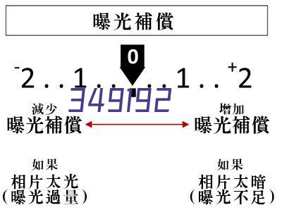 确山县人民医院健康教育流程图