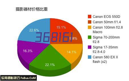 医用气体系统