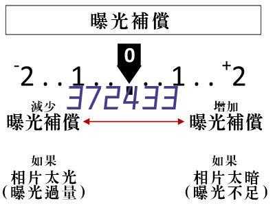 与人民大学形成环保战略合作