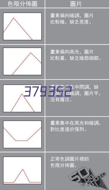 汽车配件