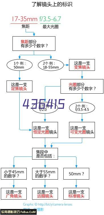 硅铁