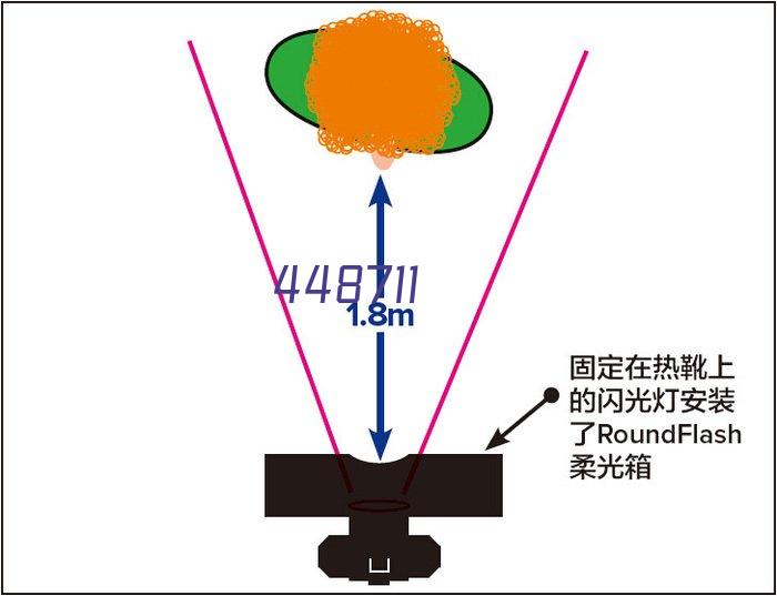 肯德基门系列（2）