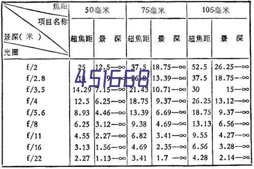 我院科技人员赴缙云山森林站交流学习