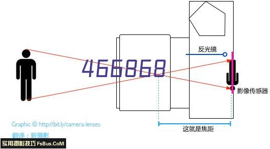 业务范围