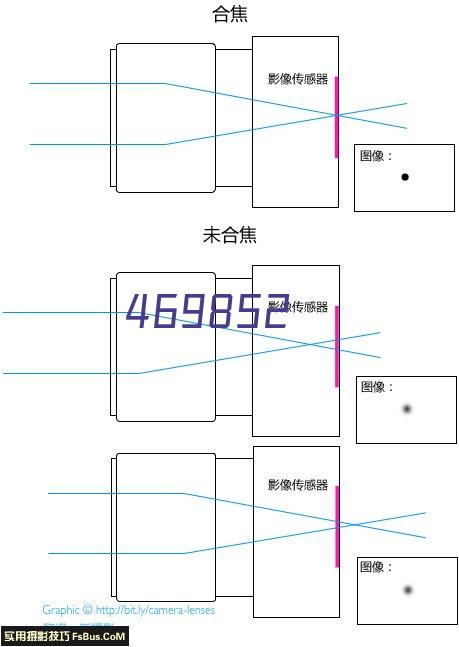 EDI成套设备