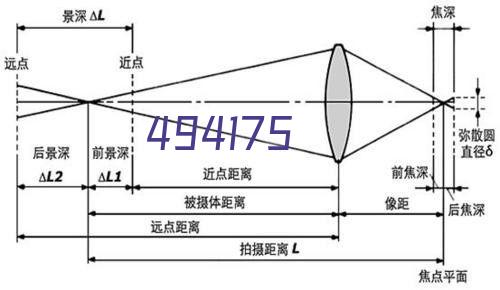 员工位