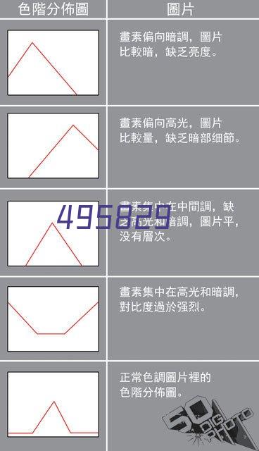 劳动仲裁，家庭纠纷，各种法律咨询