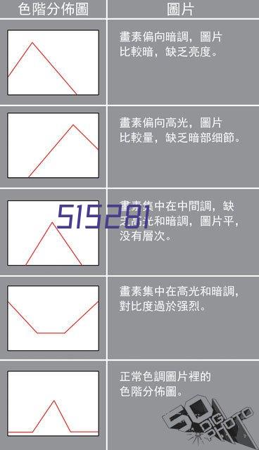 广汽研究院