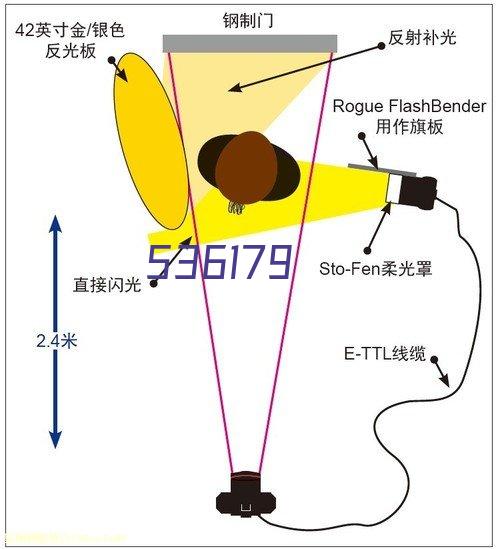 规划展馆模型