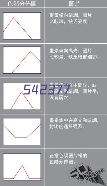 14年跃进4.25米平板