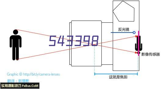  阿尔纳赛尔