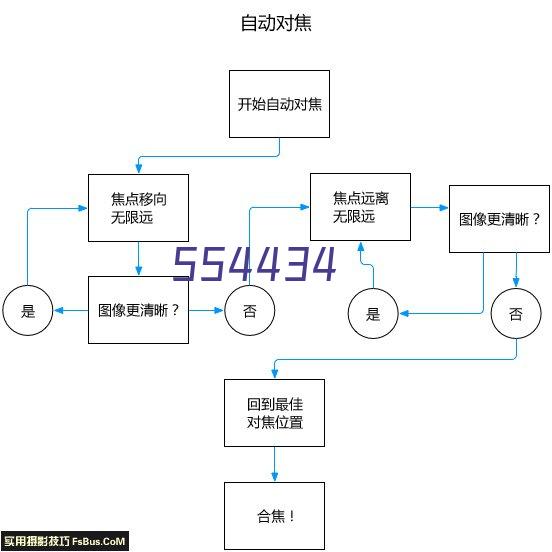 多功能在线脉冲焊接机JY-RY180