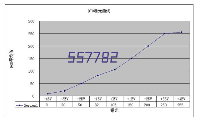 小野兽交友