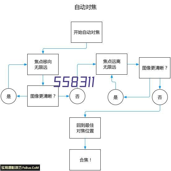 换热机组