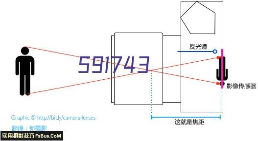 公众号