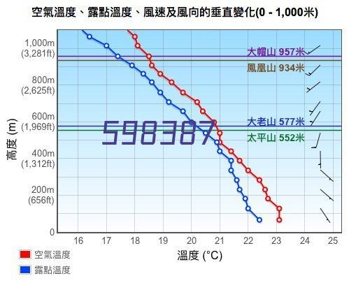 火炬羽绒