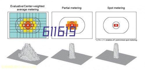 推进系统性数字化建设 赋能建筑业高质量发展