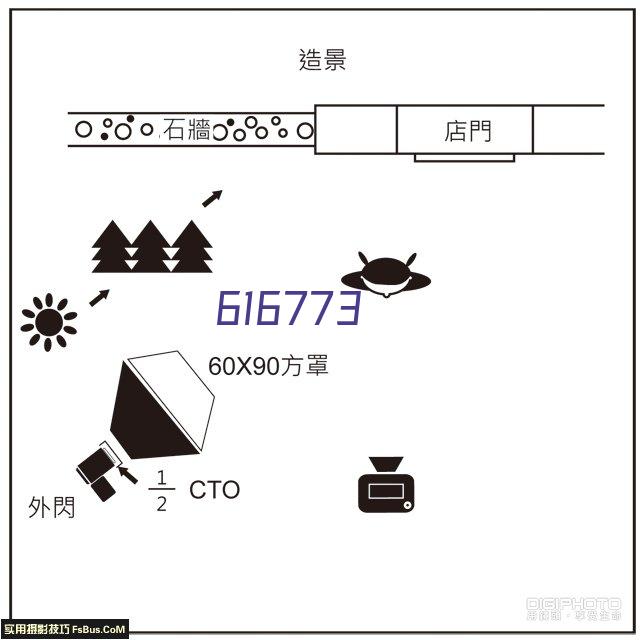 客户管理