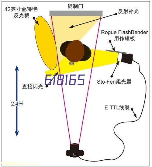 小程序