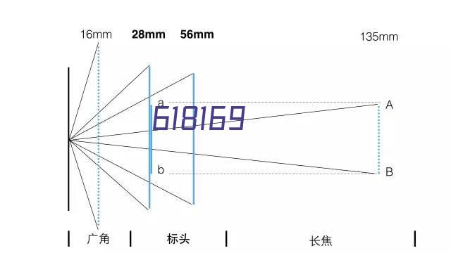 英格兰