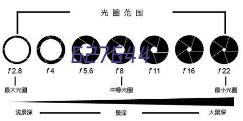 订阅号二维码