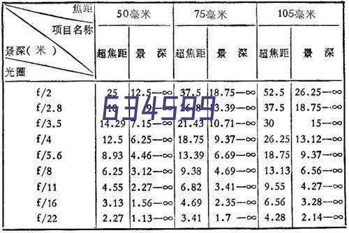 DF33A-2022SC