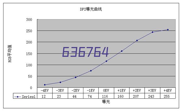 陈家财
营山县首届十大名中医